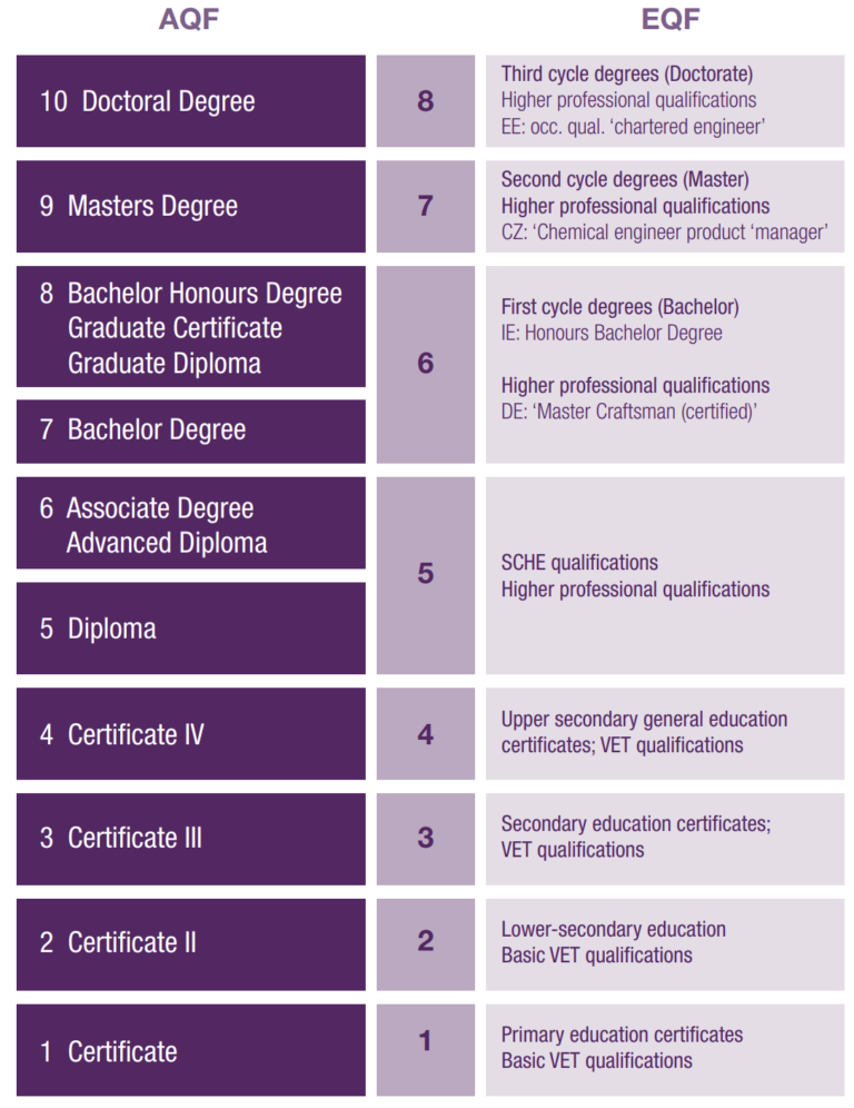 how-to-understand-the-levels-of-qualifications-c3s-business-school